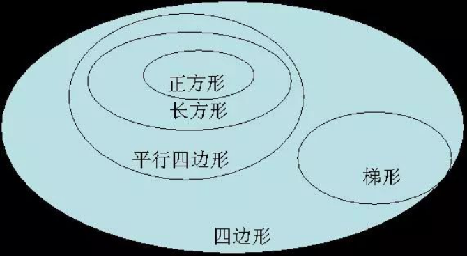 北师大版三年级数学上册知识点