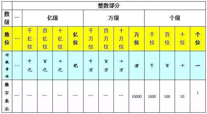 北师大版四年级数学上册知识点