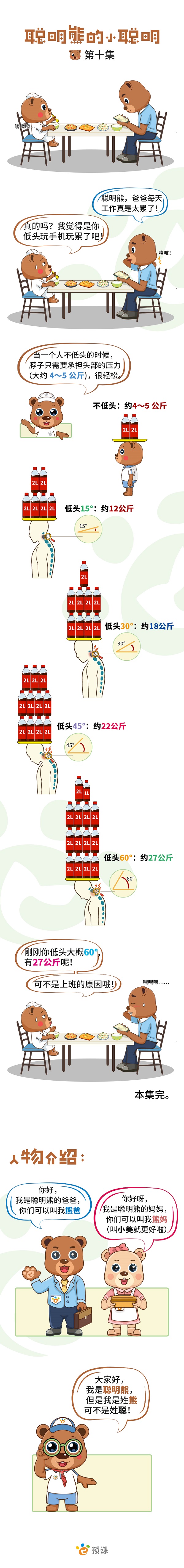 低头玩手机脊椎增重45公斤