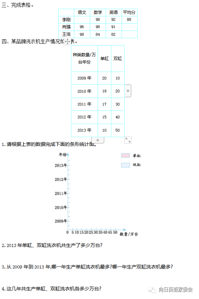 人教版数学四年级下册复习资料