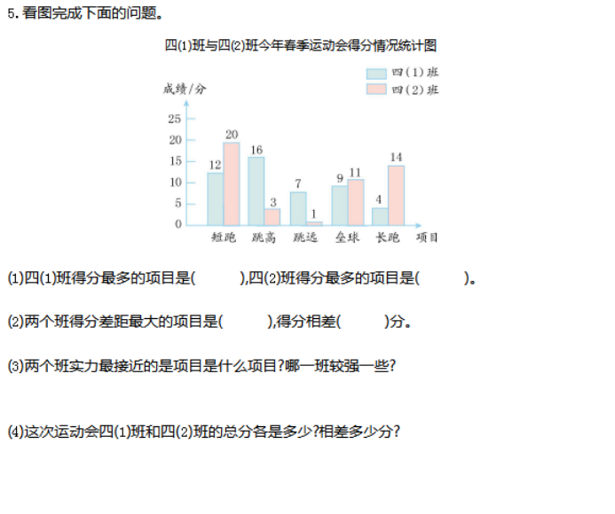 人教数学四年级下册复习资料